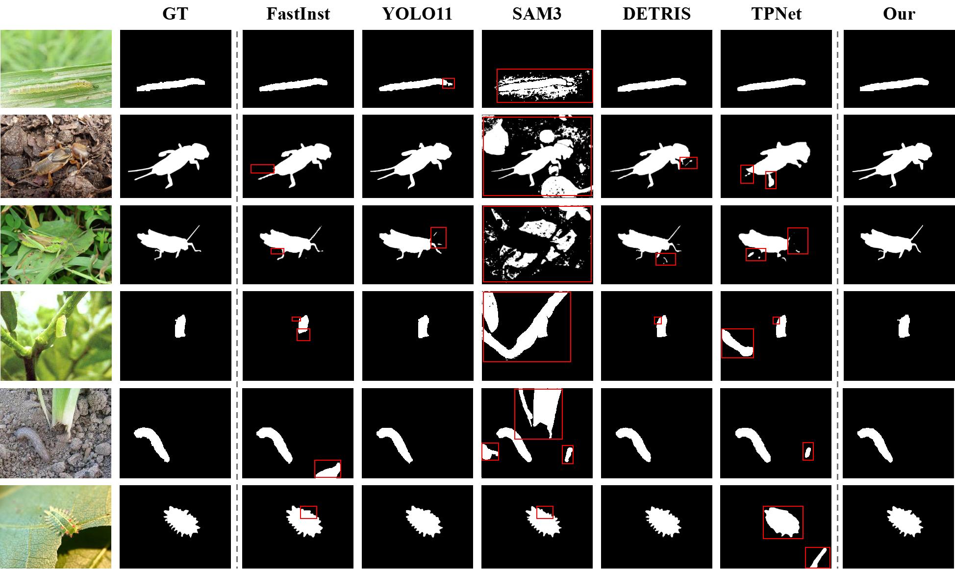 Qualitative prediction results