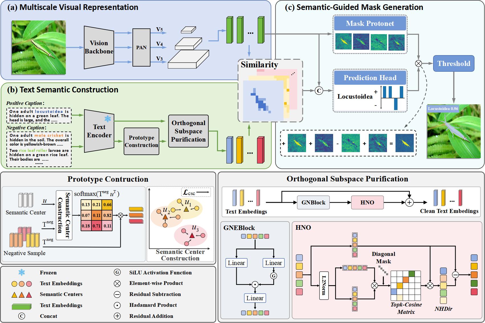 DOSeg framework